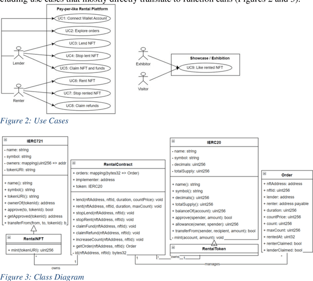 Figure 2 for Implementing Smart Contracts: The case of NFT-rental with pay-per-like