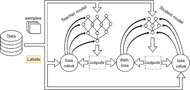 Figure 3 for Squeezing nnU-Nets with Knowledge Distillation for On-Board Cloud Detection