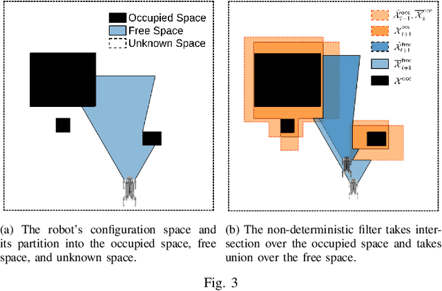 Figure 4 for Perceive With Confidence: Statistical Safety Assurances for Navigation with Learning-Based Perception