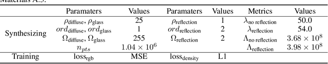 Figure 2 for Towards a Robust Framework for NeRF Evaluation