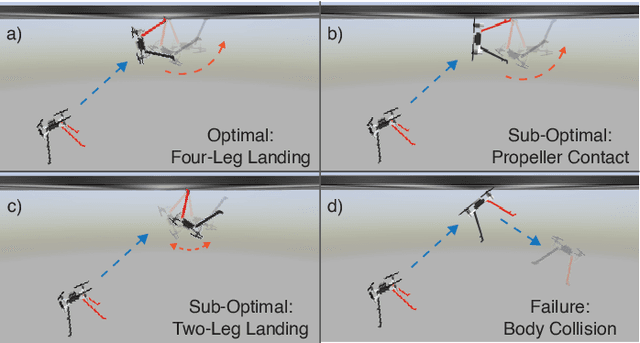 Figure 2 for From Flies to Robots: Inverted Landing in Small Quadcopters with Dynamic Perching