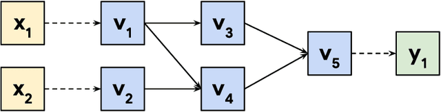 Figure 1 for Federated Automatic Differentiation