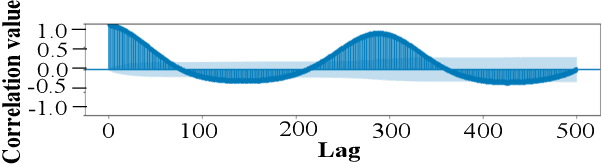 Figure 3 for DEK-Forecaster: A Novel Deep Learning Model Integrated with EMD-KNN for Traffic Prediction