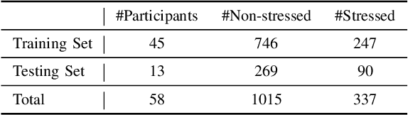 Figure 2 for PiRL: Participant-Invariant Representation Learning for Healthcare Using Maximum Mean Discrepancy and Triplet Loss