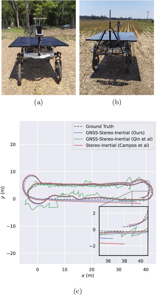 Figure 1 for GNSS-stereo-inertial SLAM for arable farming