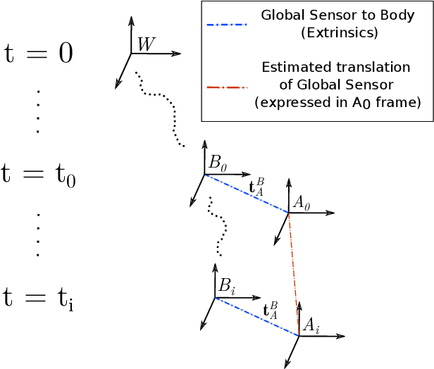 Figure 3 for GNSS-stereo-inertial SLAM for arable farming