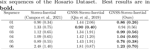 Figure 2 for GNSS-stereo-inertial SLAM for arable farming