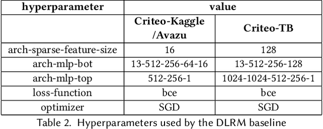 Figure 4 for Mem-Rec: Memory Efficient Recommendation System using Alternative Representation