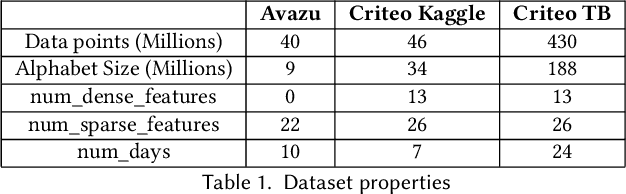 Figure 2 for Mem-Rec: Memory Efficient Recommendation System using Alternative Representation