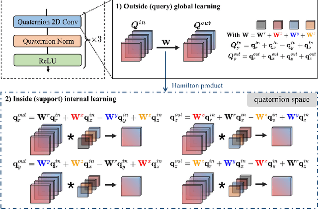 Figure 3 for Quaternion-valued Correlation Learning for Few-Shot Semantic Segmentation