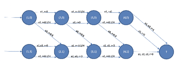 Figure 1 for Selective Uncertainty Propagation in Offline RL