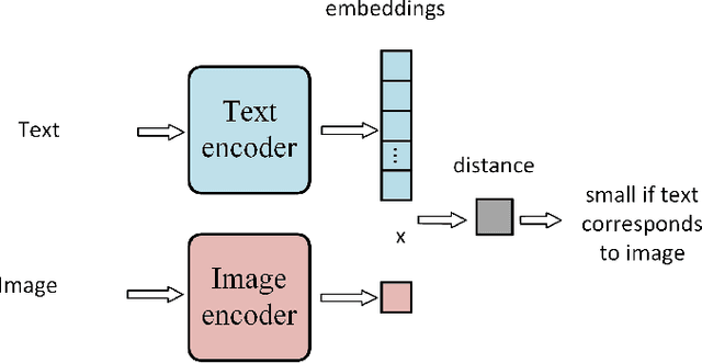 Figure 1 for Concurrent Classifier Error Detection (CCED) in Large Scale Machine Learning Systems