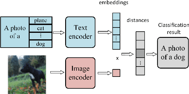 Figure 2 for Concurrent Classifier Error Detection (CCED) in Large Scale Machine Learning Systems