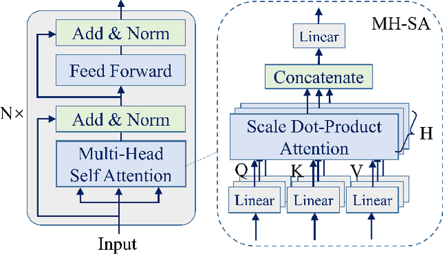 Figure 3 for Concurrent Classifier Error Detection (CCED) in Large Scale Machine Learning Systems