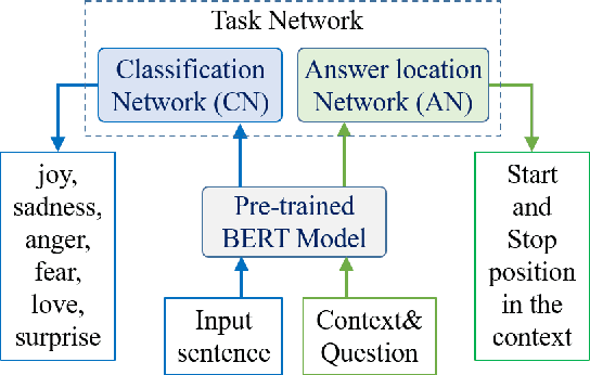 Figure 4 for Concurrent Classifier Error Detection (CCED) in Large Scale Machine Learning Systems