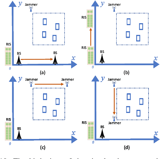 Figure 2 for Learning-based Intelligent Surface Configuration, User Selection, Channel Allocation, and Modulation Adaptation for Jamming-resisting Multiuser OFDMA Systems
