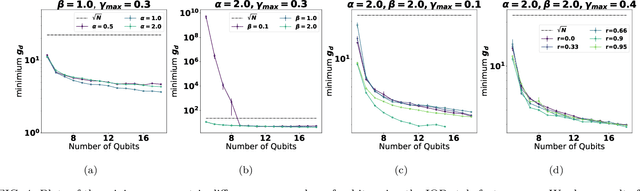 Figure 4 for Numerical evidence against advantage with quantum fidelity kernels on classical data