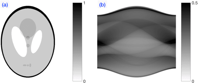 Figure 2 for Fourier-Domain Inversion for the Modulo Radon Transform
