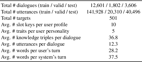 Figure 3 for Target-oriented Proactive Dialogue Systems with Personalization: Problem Formulation and Dataset Curation