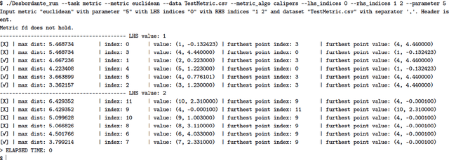 Figure 2 for Desbordante: from benchmarking suite to high-performance science-intensive data profiler (preprint)