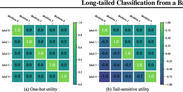 Figure 1 for Long-tailed Classification from a Bayesian-decision-theory Perspective