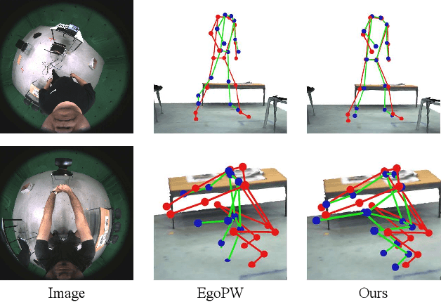 Figure 1 for Scene-aware Egocentric 3D Human Pose Estimation