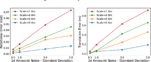 Figure 2 for KGNv2: Separating Scale and Pose Prediction for Keypoint-based 6-DoF Grasp Pose Synthesis on RGB-D input