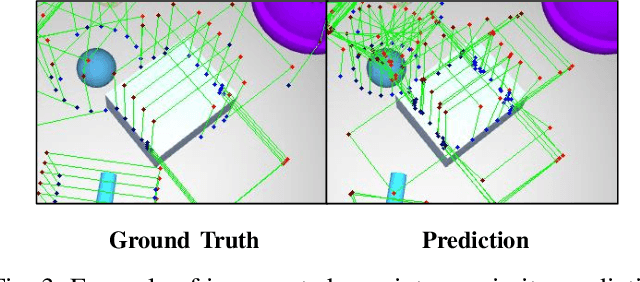 Figure 3 for KGNv2: Separating Scale and Pose Prediction for Keypoint-based 6-DoF Grasp Synthesis on RGB-D input