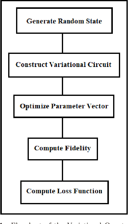 Figure 1 for Quantum State Tomography using Quantum Machine Learning