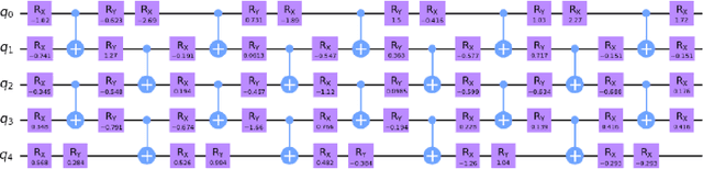 Figure 3 for Quantum State Tomography using Quantum Machine Learning