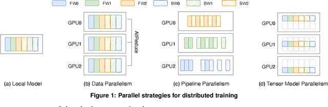 Figure 1 for TAP: Accelerating Large-Scale DNN Training Through Tensor Automatic Parallelisation