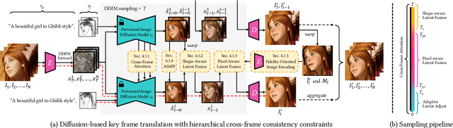 Figure 3 for Rerender A Video: Zero-Shot Text-Guided Video-to-Video Translation