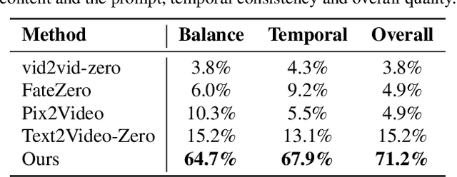 Figure 1 for Rerender A Video: Zero-Shot Text-Guided Video-to-Video Translation