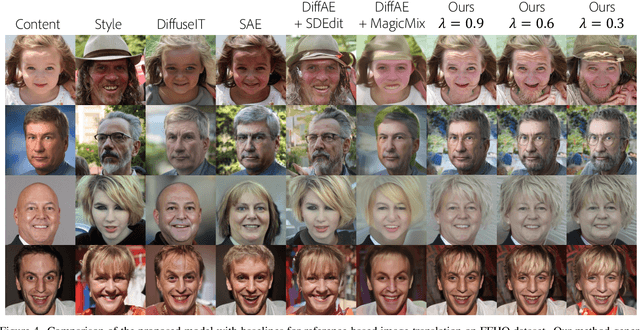 Figure 4 for Towards Enhanced Controllability of Diffusion Models