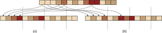 Figure 4 for Representation Online Matters: Practical End-to-End Diversification in Search and Recommender Systems