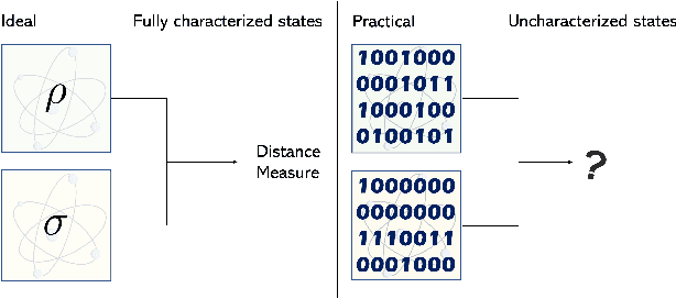 Figure 1 for A Data-Driven Approach to Quantum Cross-Platform Verification