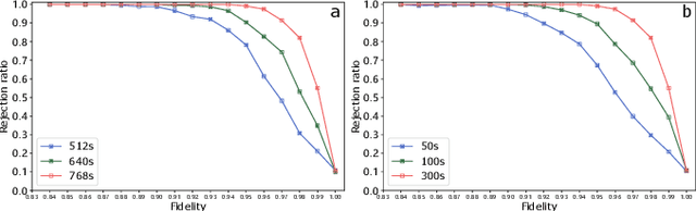 Figure 2 for A Data-Driven Approach to Quantum Cross-Platform Verification