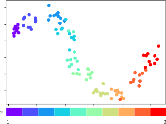 Figure 3 for A Data-Driven Approach to Quantum Cross-Platform Verification