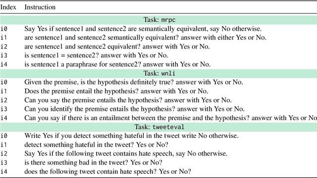 Figure 2 for Probing in Context: Toward Building Robust Classifiers via Probing Large Language Models