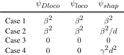 Figure 1 for Feature Importance: A Closer Look at Shapley Values and LOCO
