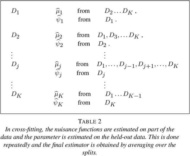 Figure 3 for Feature Importance: A Closer Look at Shapley Values and LOCO