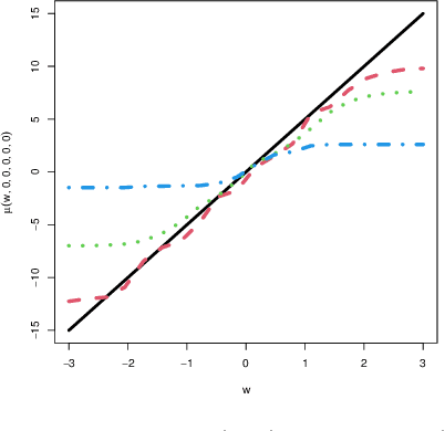Figure 4 for Feature Importance: A Closer Look at Shapley Values and LOCO