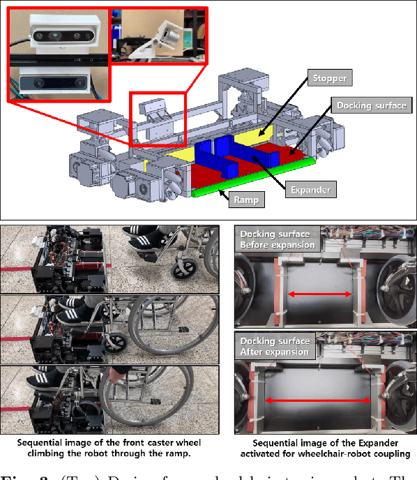 Figure 3 for Design and Operation of Autonomous Wheelchair Towing Robot
