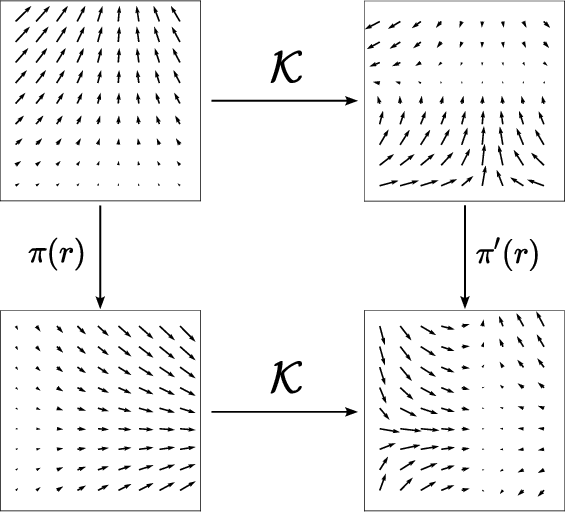 Figure 2 for SE(3)-equivariant Graph Neural Networks for Learning Glassy Liquids Representations