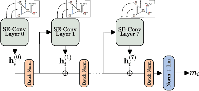 Figure 4 for SE(3)-equivariant Graph Neural Networks for Learning Glassy Liquids Representations