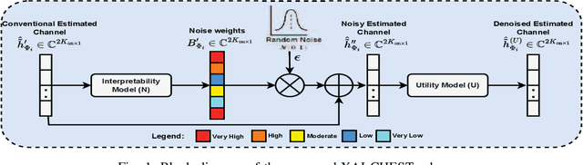 Figure 1 for Towards Explainable AI for Channel Estimation in Wireless Communications