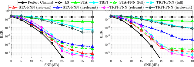 Figure 2 for Towards Explainable AI for Channel Estimation in Wireless Communications