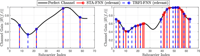 Figure 3 for Towards Explainable AI for Channel Estimation in Wireless Communications