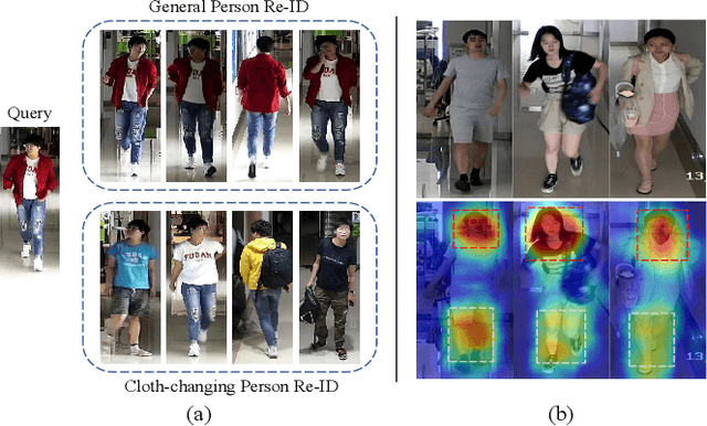 Figure 1 for Semantic-aware Consistency Network for Cloth-changing Person Re-Identification