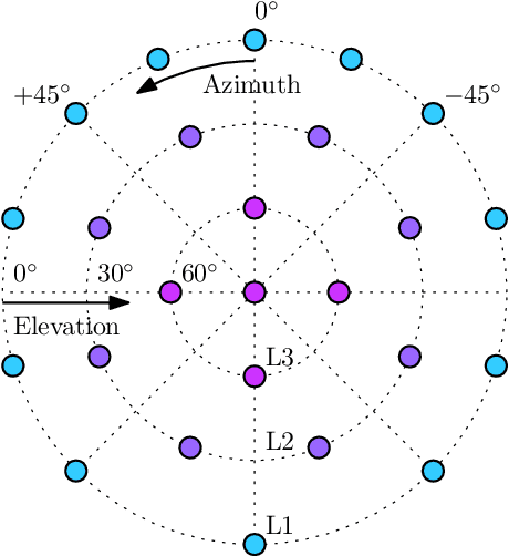 Figure 1 for Perceptual evaluation of listener envelopment using spatial granular synthesis